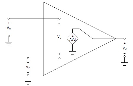 ideal opamp