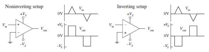 standard opamp