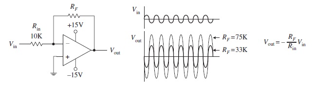 standard opamp