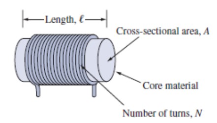 Typical_Inductor